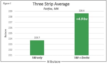 Figure 1: Three Strip Average Chart